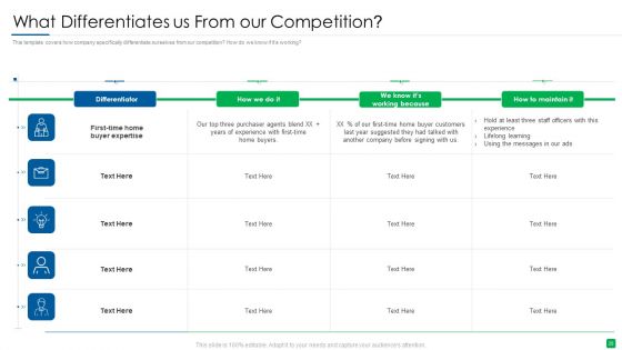 Marketing Strategy For Real Estate Property Ppt PowerPoint Presentation Complete With Slides