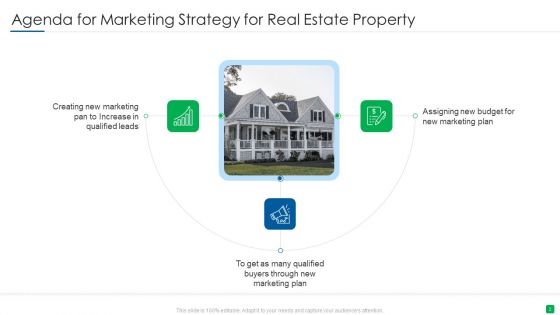 Marketing Strategy For Real Estate Property Ppt PowerPoint Presentation Complete With Slides