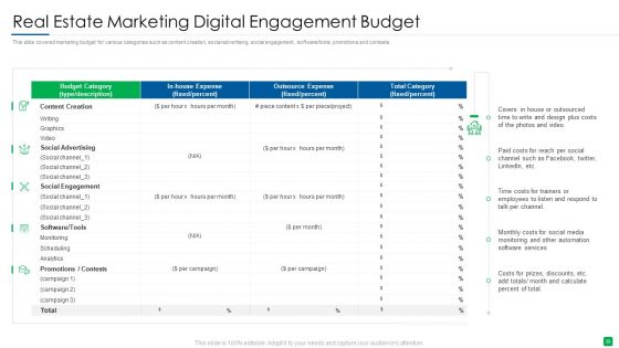 Marketing Strategy For Real Estate Property Ppt PowerPoint Presentation Complete With Slides