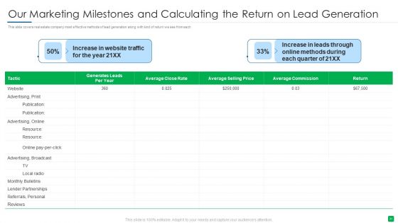 Marketing Strategy For Real Estate Property Ppt PowerPoint Presentation Complete With Slides