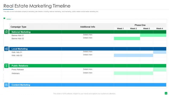 Marketing Strategy For Real Estate Property Ppt PowerPoint Presentation Complete With Slides