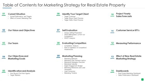Marketing Strategy For Real Estate Property Ppt PowerPoint Presentation Complete With Slides