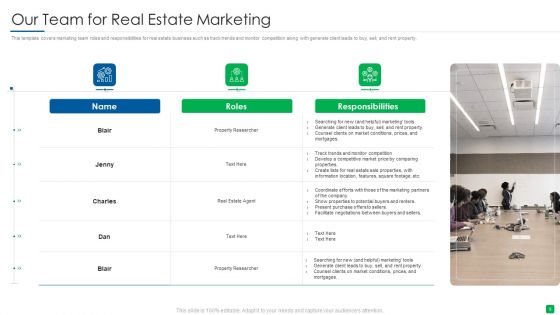 Marketing Strategy For Real Estate Property Ppt PowerPoint Presentation Complete With Slides