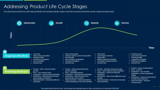 Marketing Strategy New Product Introduction Addressing Product Life Cycle Stages Diagrams PDF