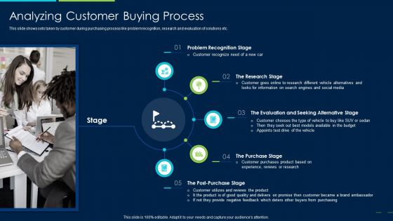 Marketing Strategy New Product Introduction Analyzing Customer Buying Process Elements PDF