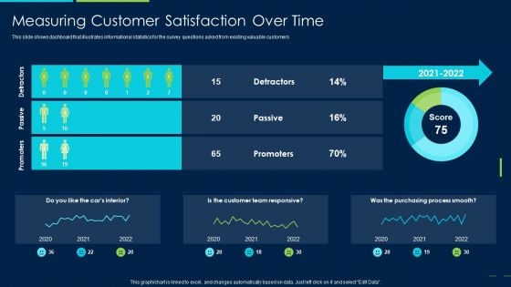 Marketing Strategy New Product Introduction Measuring Customer Satisfaction Over Time Graphics PDF