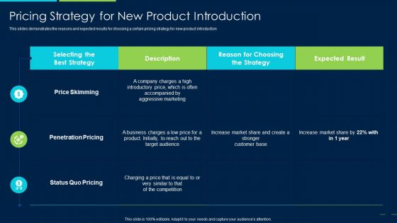 Marketing Strategy New Product Introduction Pricing Strategy For New Product Introduction Clipart PDF