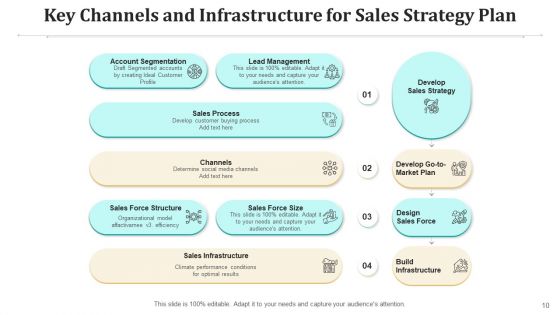 Marketing Strategy Plan Implementation Plan Ppt PowerPoint Presentation Complete Deck With Slides