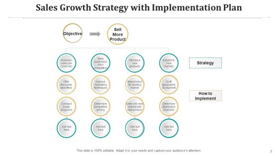 Marketing Strategy Plan Implementation Plan Ppt PowerPoint Presentation Complete Deck With Slides