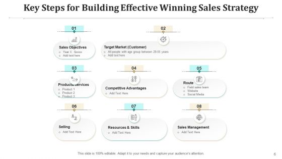 Marketing Strategy Plan Implementation Plan Ppt PowerPoint Presentation Complete Deck With Slides