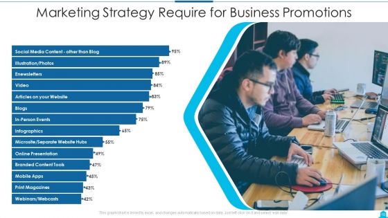 Marketing Strategy Ppt PowerPoint Presentation Complete Deck
