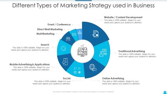 Marketing Strategy Ppt PowerPoint Presentation Complete Deck