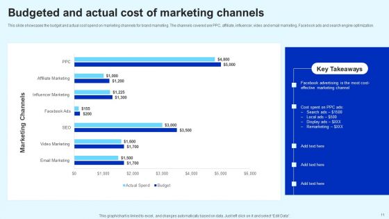 Marketing Strategy Ppt PowerPoint Presentation Complete Deck Slides