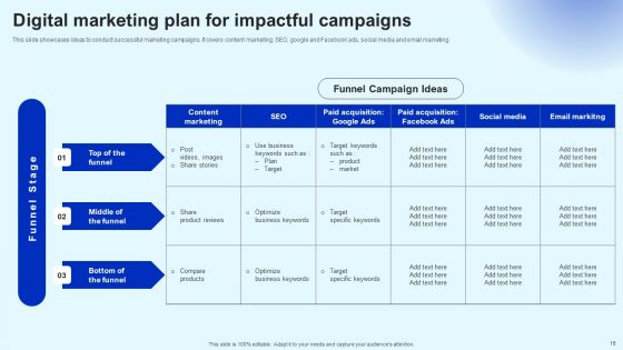 Marketing Strategy Ppt PowerPoint Presentation Complete Deck Slides