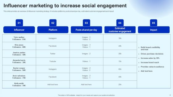 Marketing Strategy Ppt PowerPoint Presentation Complete Deck Slides
