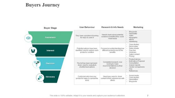 Marketing Strategy Ppt PowerPoint Presentation Complete Deck With Slides