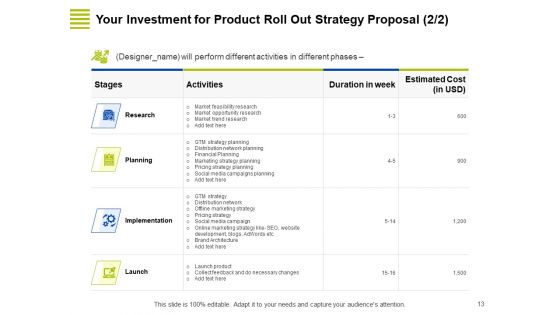 Marketing Strategy Proposal For Product Launch Ppt PowerPoint Presentation Complete Deck With Slides