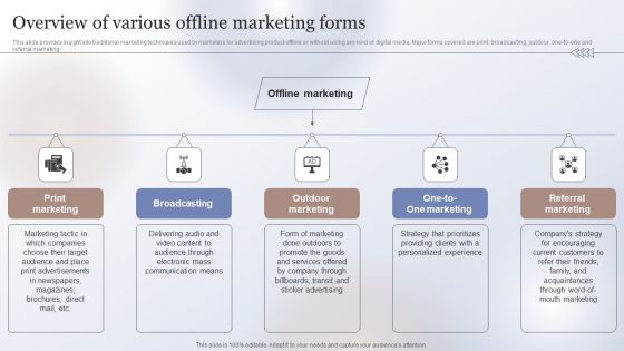 Marketing Strategy To Enhance Overview Of Various Offline Marketing Forms Formats PDF Marketing Strategy To Enhance Overview Of Various Offline Marketing Forms Formats PDF