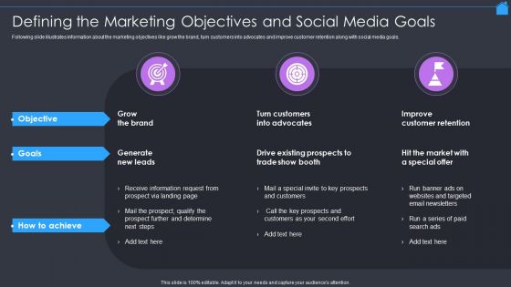 Marketing Strategy To Enhance Real Estate Sales Defining The Marketing Objectives And Social Media Goals Structure PDF
