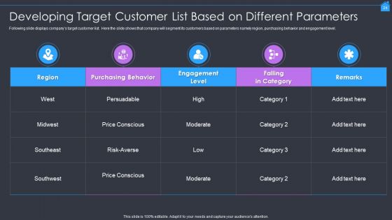 Marketing Strategy To Enhance Real Estate Sales Ppt PowerPoint Presentation Complete With Slides