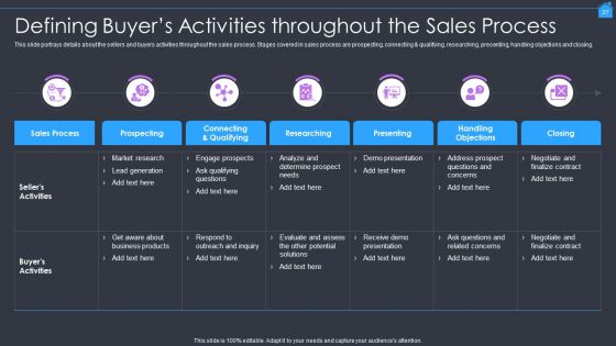 Marketing Strategy To Enhance Real Estate Sales Ppt PowerPoint Presentation Complete With Slides