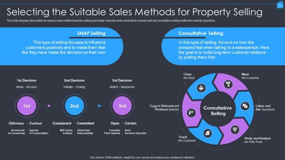 Marketing Strategy To Enhance Real Estate Sales Ppt PowerPoint Presentation Complete With Slides