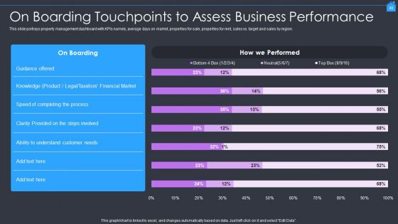 Marketing Strategy To Enhance Real Estate Sales Ppt PowerPoint Presentation Complete With Slides
