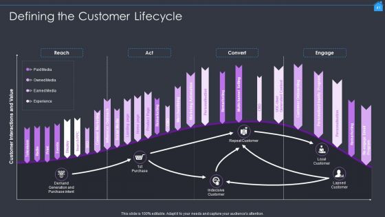 Marketing Strategy To Enhance Real Estate Sales Ppt PowerPoint Presentation Complete With Slides