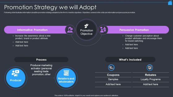 Marketing Strategy To Enhance Real Estate Sales Promotion Strategy We Will Adopt Topics PDF
