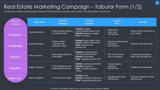 Marketing Strategy To Enhance Real Estate Sales Real Estate Marketing Campaign Tabular Form Template PDF