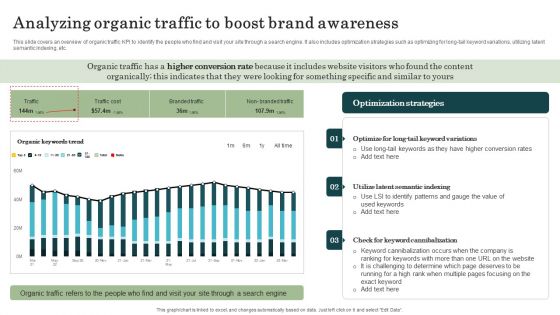 Marketing Success Metrics Analyzing Organic Traffic To Boost Brand Awareness Introduction PDF