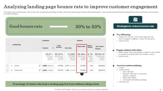Marketing Success Metrics Ways To Analyze Enterprises Marketing Performance Ppt PowerPoint Presentation Complete Deck With Slides