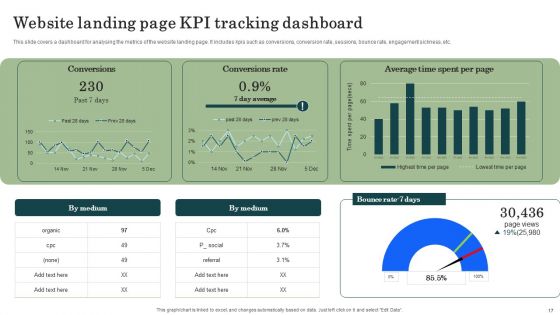 Marketing Success Metrics Ways To Analyze Enterprises Marketing Performance Ppt PowerPoint Presentation Complete Deck With Slides