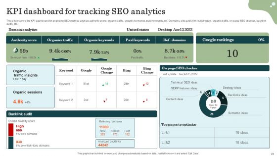 Marketing Success Metrics Ways To Analyze Enterprises Marketing Performance Ppt PowerPoint Presentation Complete Deck With Slides