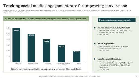 Marketing Success Metrics Ways To Analyze Enterprises Marketing Performance Ppt PowerPoint Presentation Complete Deck With Slides