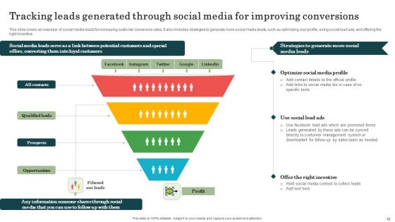 Marketing Success Metrics Ways To Analyze Enterprises Marketing Performance Ppt PowerPoint Presentation Complete Deck With Slides