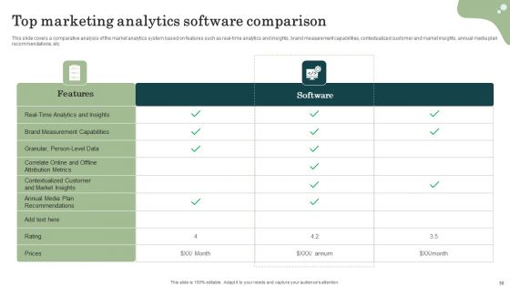 Marketing Success Metrics Ways To Analyze Enterprises Marketing Performance Ppt PowerPoint Presentation Complete Deck With Slides