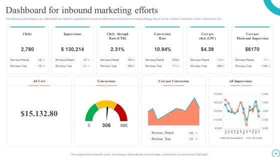 Marketing Tactics To Enhance Business Growth And Development Ppt PowerPoint Presentation Complete Deck With Slides