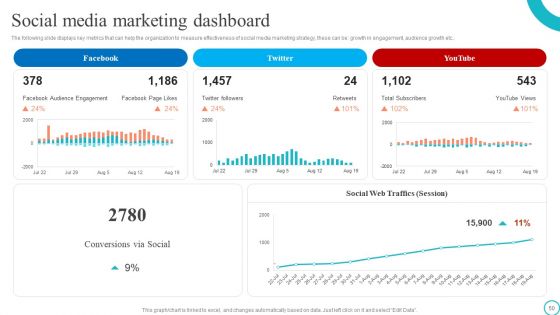 Marketing Tactics To Enhance Business Growth And Development Ppt PowerPoint Presentation Complete Deck With Slides
