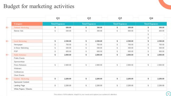 Marketing Tactics To Enhance Business Growth And Development Ppt PowerPoint Presentation Complete Deck With Slides