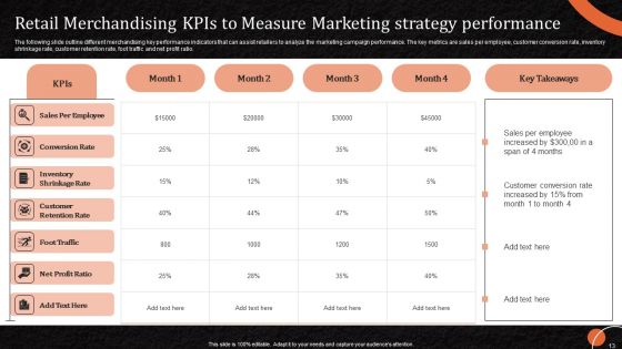 Marketing Tactics To Increase Sales And Profit Of Retail Stores Ppt PowerPoint Presentation Complete Deck With Slides