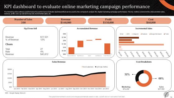 Marketing Tactics To Increase Sales And Profit Of Retail Stores Ppt PowerPoint Presentation Complete Deck With Slides