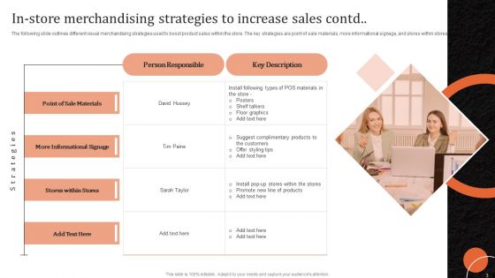 Marketing Tactics To Increase Sales And Profit Of Retail Stores Ppt PowerPoint Presentation Complete Deck With Slides