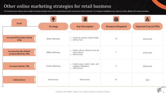Marketing Tactics To Increase Sales And Profit Of Retail Stores Ppt PowerPoint Presentation Complete Deck With Slides