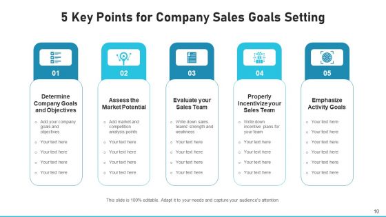 Marketing Target International Organization Ppt PowerPoint Presentation Complete Deck With Slides