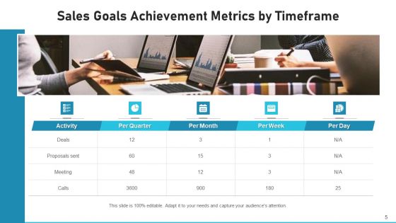 Marketing Target International Organization Ppt PowerPoint Presentation Complete Deck With Slides