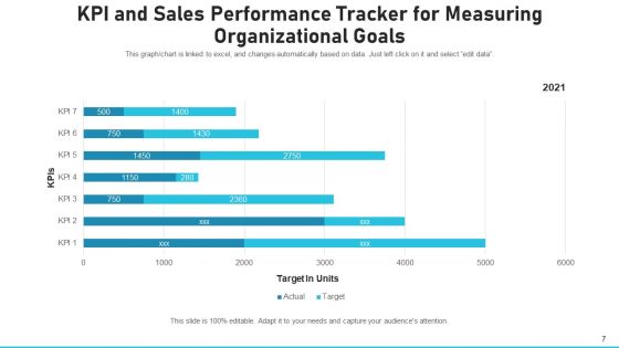 Marketing Target International Organization Ppt PowerPoint Presentation Complete Deck With Slides