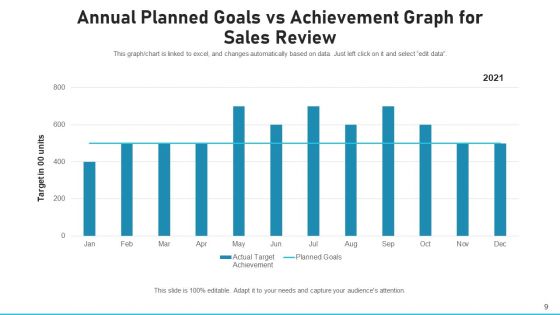 Marketing Target International Organization Ppt PowerPoint Presentation Complete Deck With Slides