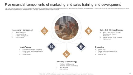 Marketing Team Training And Development Ppt PowerPoint Presentation Complete Deck With Slides