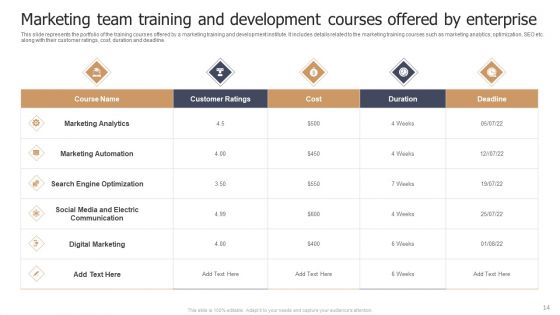 Marketing Team Training And Development Ppt PowerPoint Presentation Complete Deck With Slides